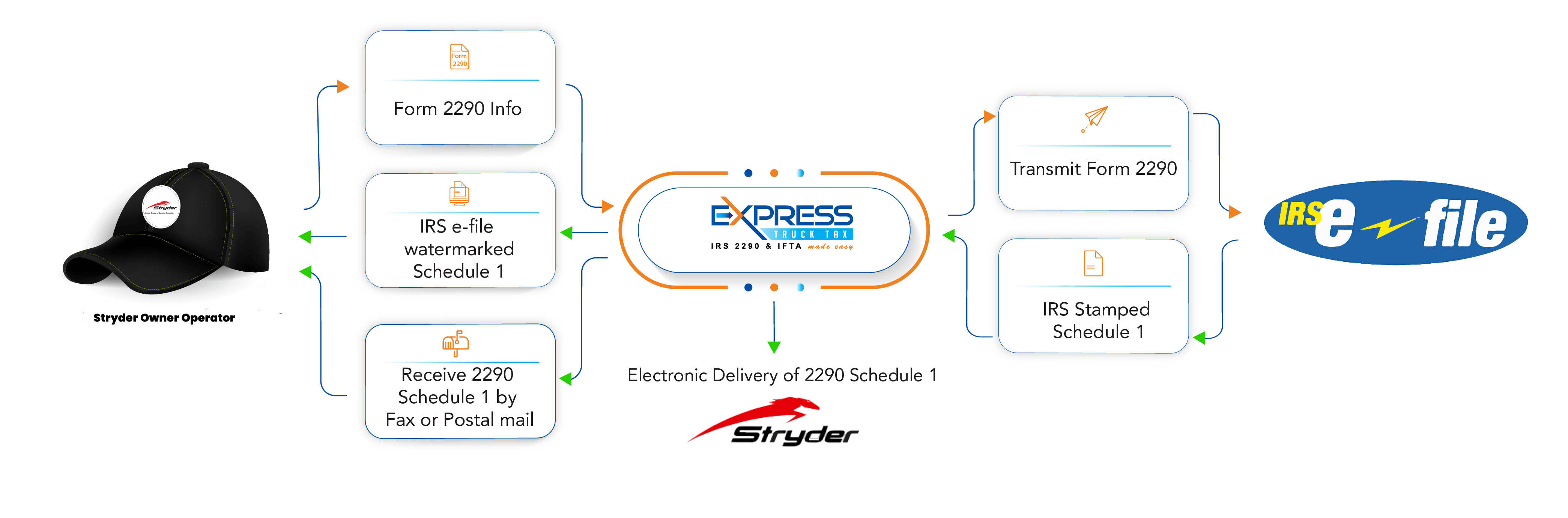 Form 2290 Filing from Stryder